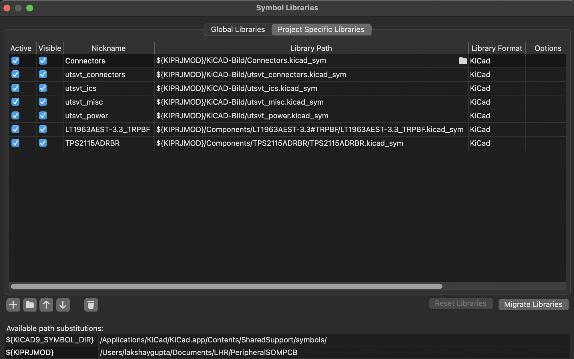 Finalized Symbol Table